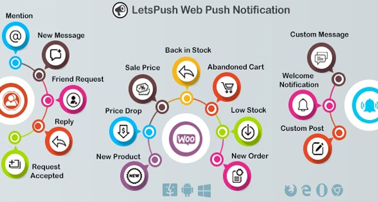 Web Push Notifications Plugin for WordPress